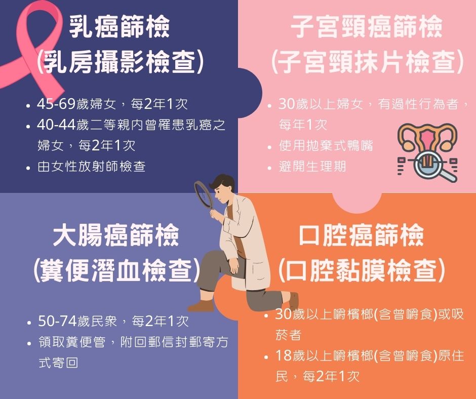 113年11月社區健康巡迴篩檢活動日程表